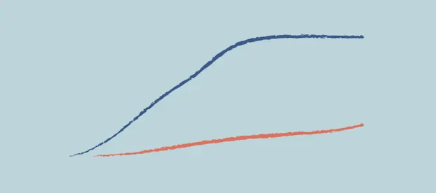 Gender gap graph